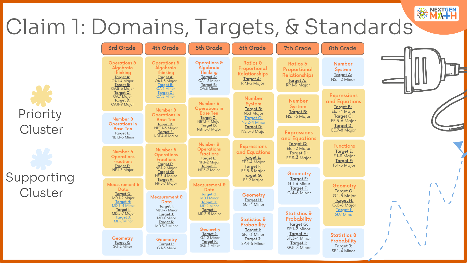 25-26 NV Countdown to Success